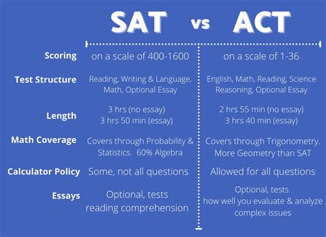 is the new sat test harder|is the sat still important.